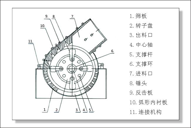 錘式破碎機(jī)結(jié)構(gòu)圖